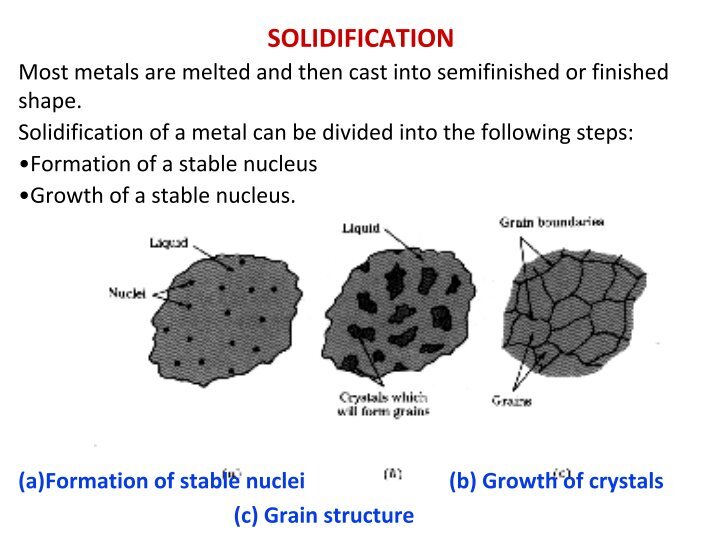 Solidification Magazines