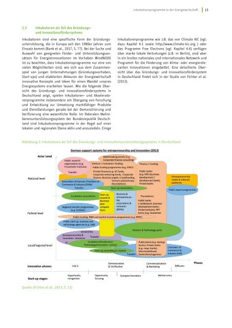 Inkubationsprogramme in der Energiewirtschaft