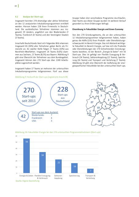 Inkubationsprogramme in der Energiewirtschaft