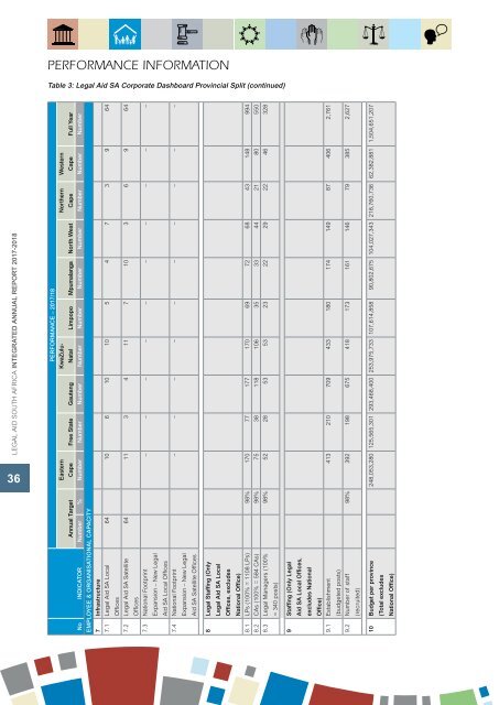 Legal_Aid_SA_Annual_Report_2017-_2018_F