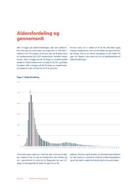 Analyse af medlemsdata (1)