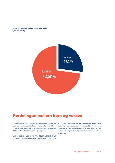 Analyse af medlemsdata (1)