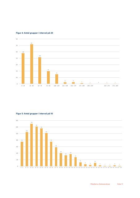 Analyse af medlemsdata (1)