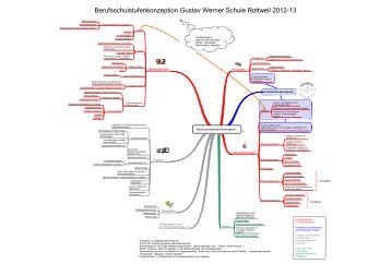 Berufsschulstufenkonzeption Gustav Werner Schule Rottweil 2012-13