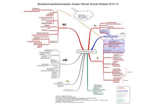Berufsschulstufenkonzeption Gustav Werner Schule Rottweil 2012-13