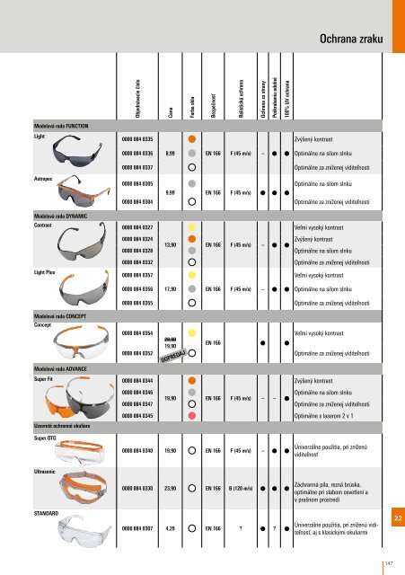 stihl jesen 2018