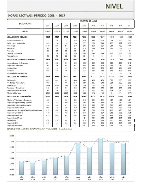 POBLACION UNIVERSITARIA - PDF