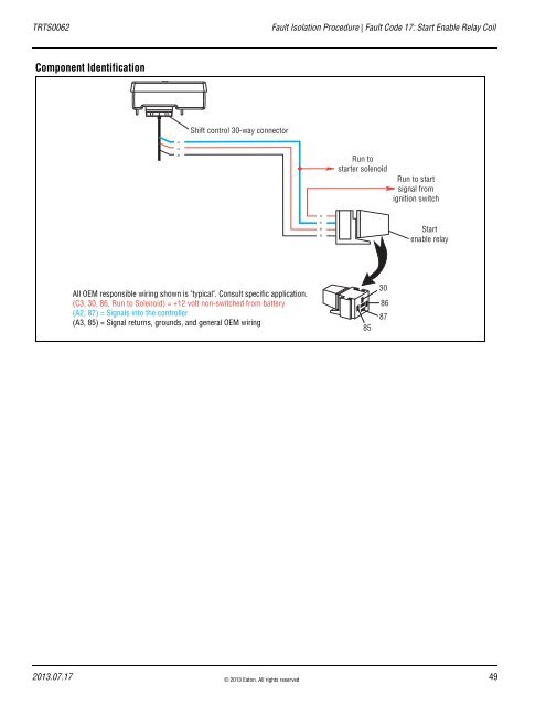 Fault Code 17: Start Enab