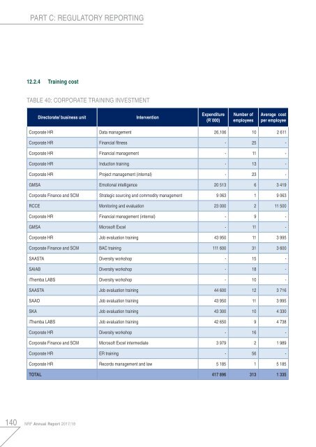 NRF Annual Report 2018