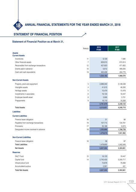 NRF Annual Report 2018