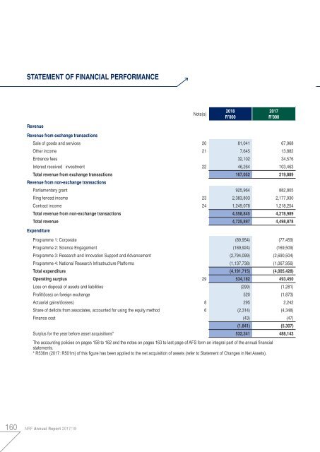 NRF Annual Report 2018