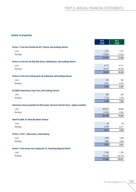 NRF Annual Report 2018