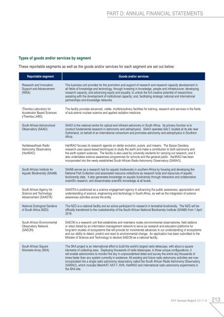 NRF Annual Report 2018