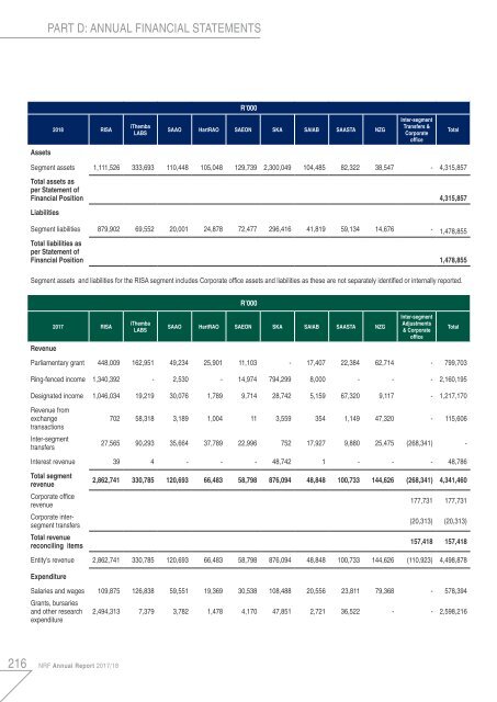 NRF Annual Report 2018