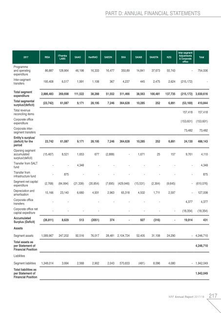 NRF Annual Report 2018