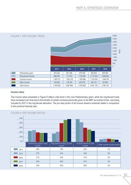 NRF Annual Report 2018