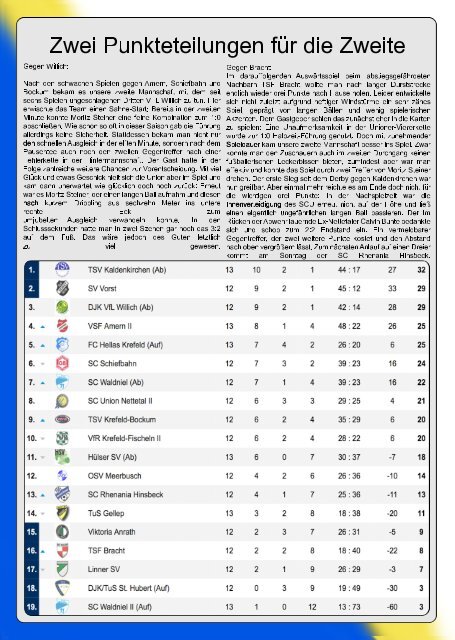 SCU - Aktuell Saison 18/19 - Nr. 6