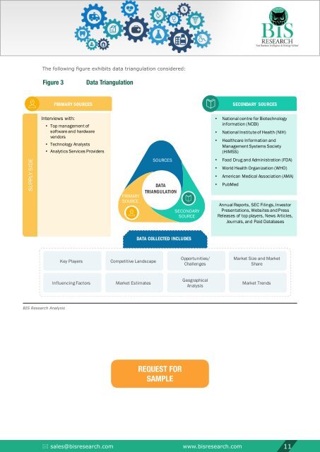 Big Data in Healthcare Market Size