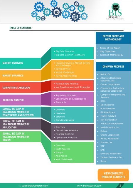 Big Data in Healthcare Market Size