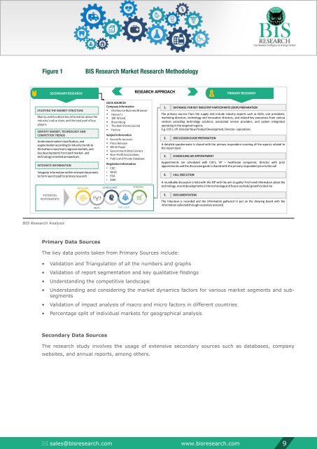 Big Data in Healthcare Market Size