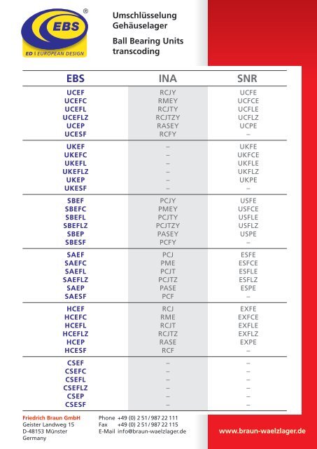 Braun_Umschlüsselung_EBS_INA_SNR