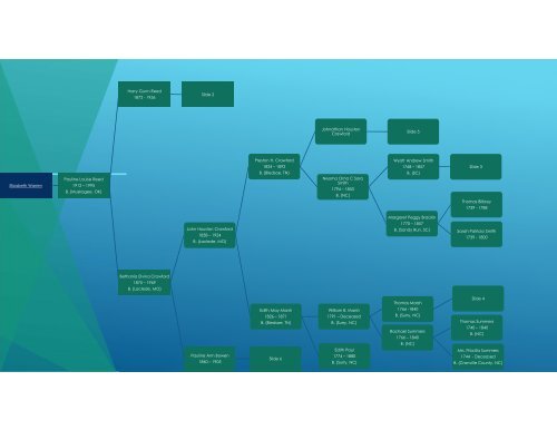 EWarren Family Tree