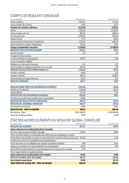 Managem Rapport Annuel 2017