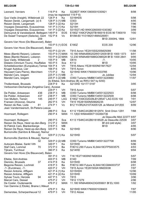 LIST OF SUB-EDITORS - The PSV Circle Website