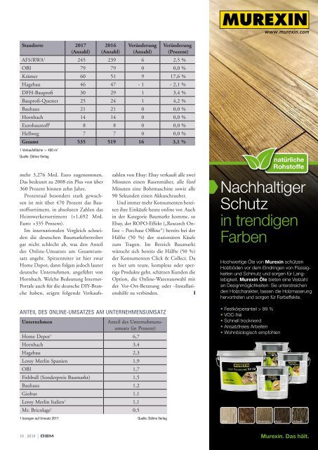 2018-10 OEBM Der Österreichische Baustoffmarkt - Entdecke die Schönheit der Fuge