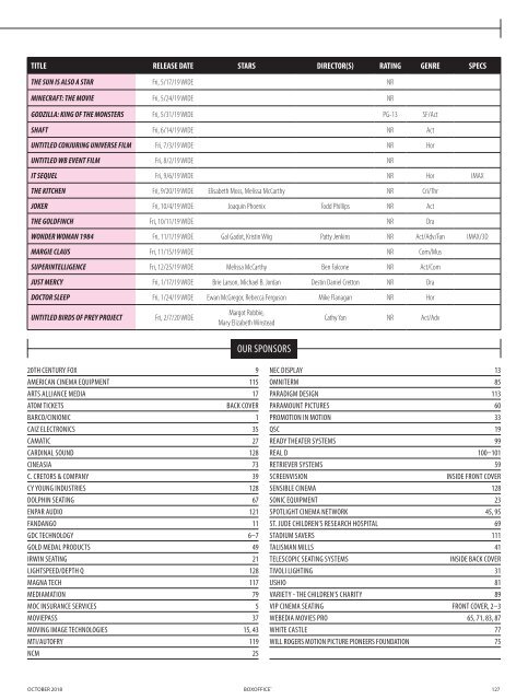 Boxoffice - October 2018