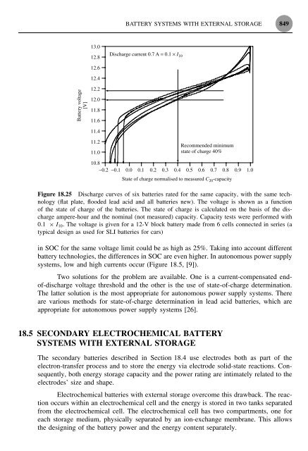 knjiga solarna energija dobra