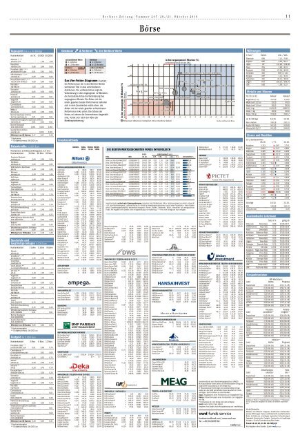 Berliner Zeitung 20.10.2018