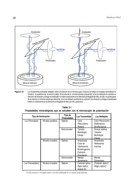 MICROSCOPÍA OPTICA DE MINERALES