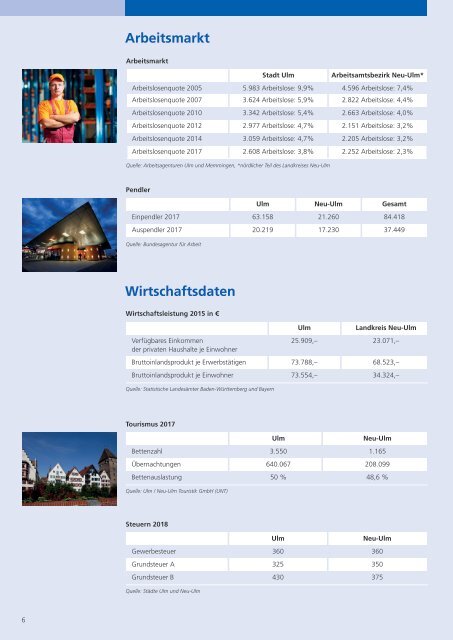Ulm / Neu-Ulm Wirtschaft: Daten und Fakten 2018