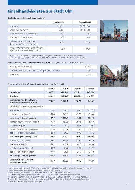 Ulm / Neu-Ulm Wirtschaft: Daten und Fakten 2018