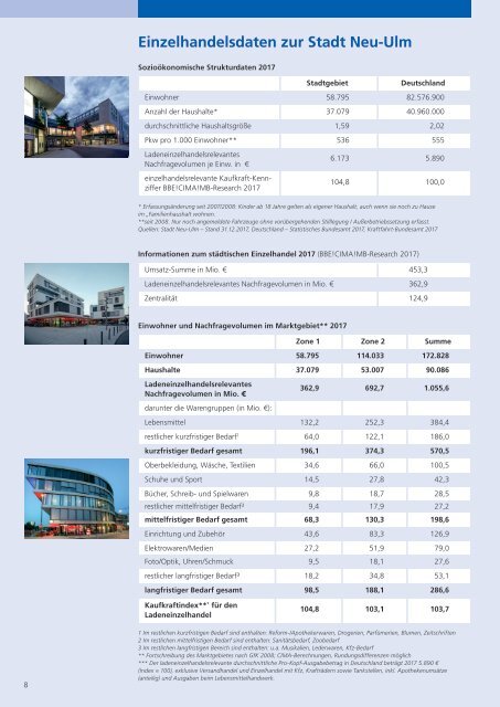 Ulm / Neu-Ulm Wirtschaft: Daten und Fakten 2018