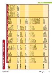 KEB -Jahresplan: 3. Quartal 2012