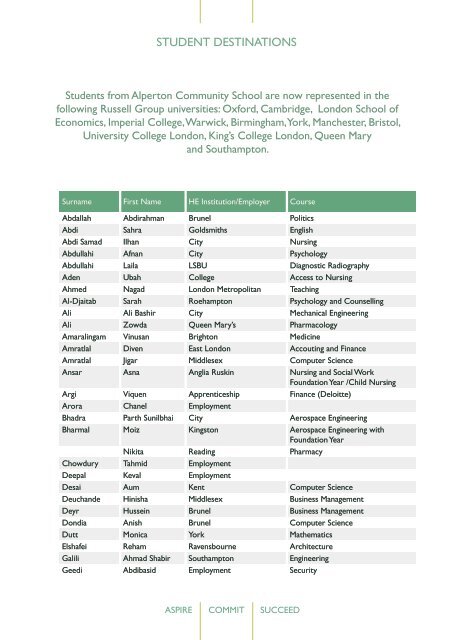 Prospectus Annexe 2018-19