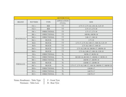 Birla Tyres Motorcycle Catalogue