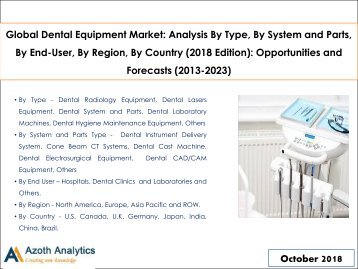 Global Dental Equipment Market Trends, Opportunities and Forecasts (2018-2023)