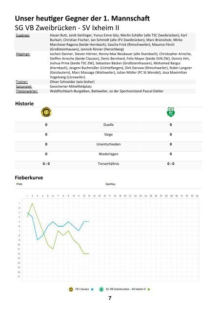 FKC Aktuell - 14. Spieltag - Saison 2018/2019