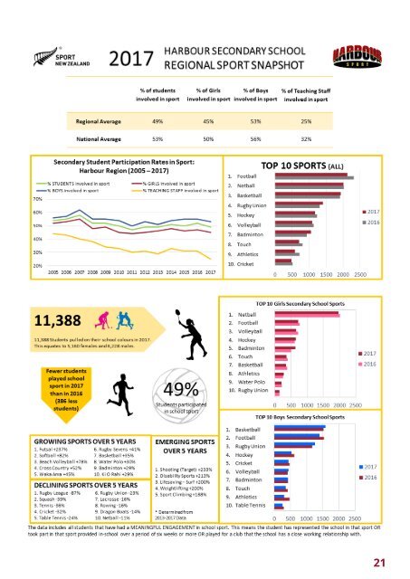 Annual Report 2017_2018