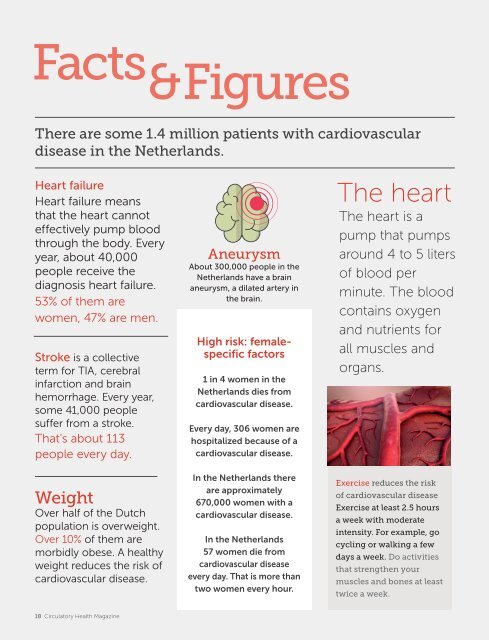 Circulatory Health magazine