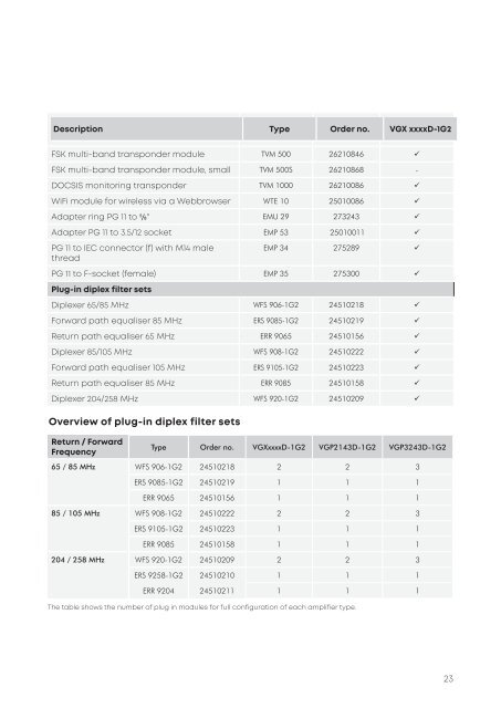 BKtel Compact Amplifiers for HFC Networks