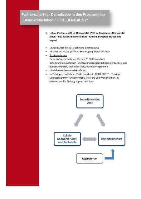 Dokumentation Demokratiekonferenz 2018 der Partnerschaft für Demokratie im Saale-Orla-Kreis