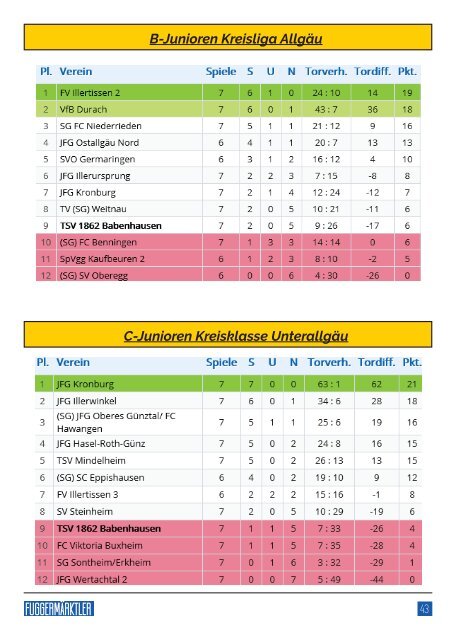 20181027 Fuggermärktler TSV 1862 Babenhausen – SV Türk Gücü Königsbrunn