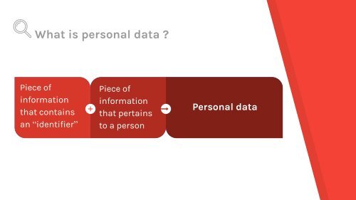 GDPR for dummies