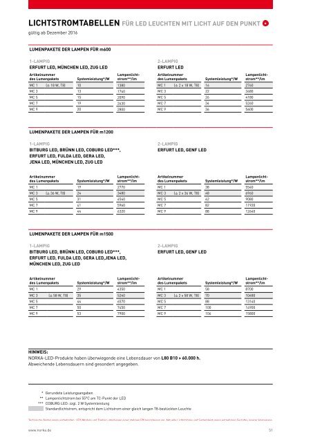 NORKA_Katalog_Schwimmbadbeleuchtung_08-2018_DE