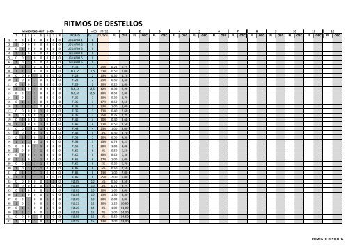 Ritmos-ESP-v5