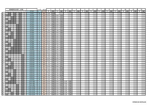 Ritmos-ESP-v5